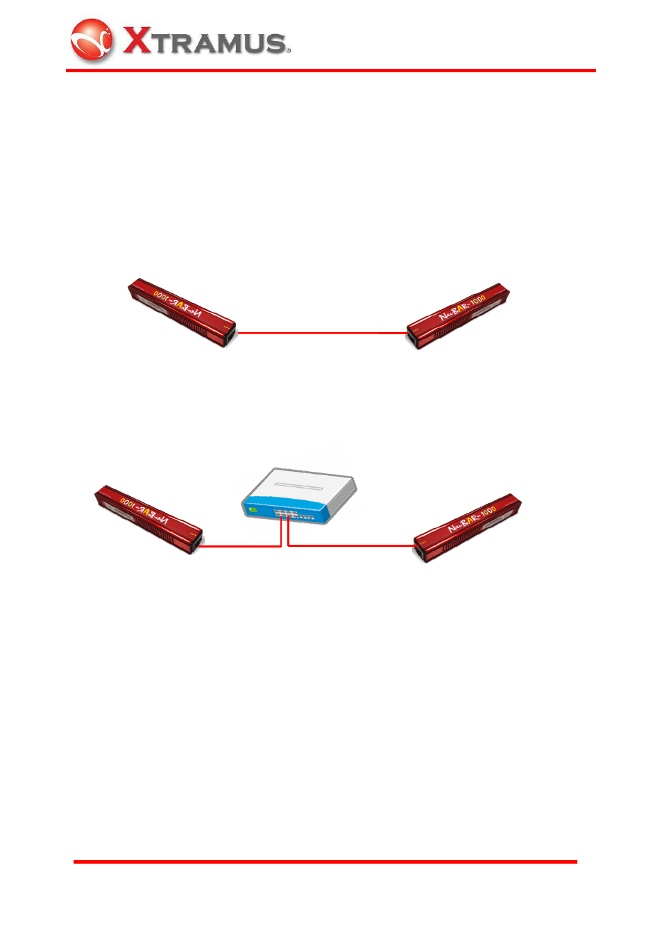 Procedure of operation, 1 hardware connection, 1 for self-test | 2 for single dut, 3 for cable wiring, Hardware connection, For self-test, For single dut, For cable wiring | Xtramus NuBAR-1000 V1.4 User Manual | Page 22 / 55