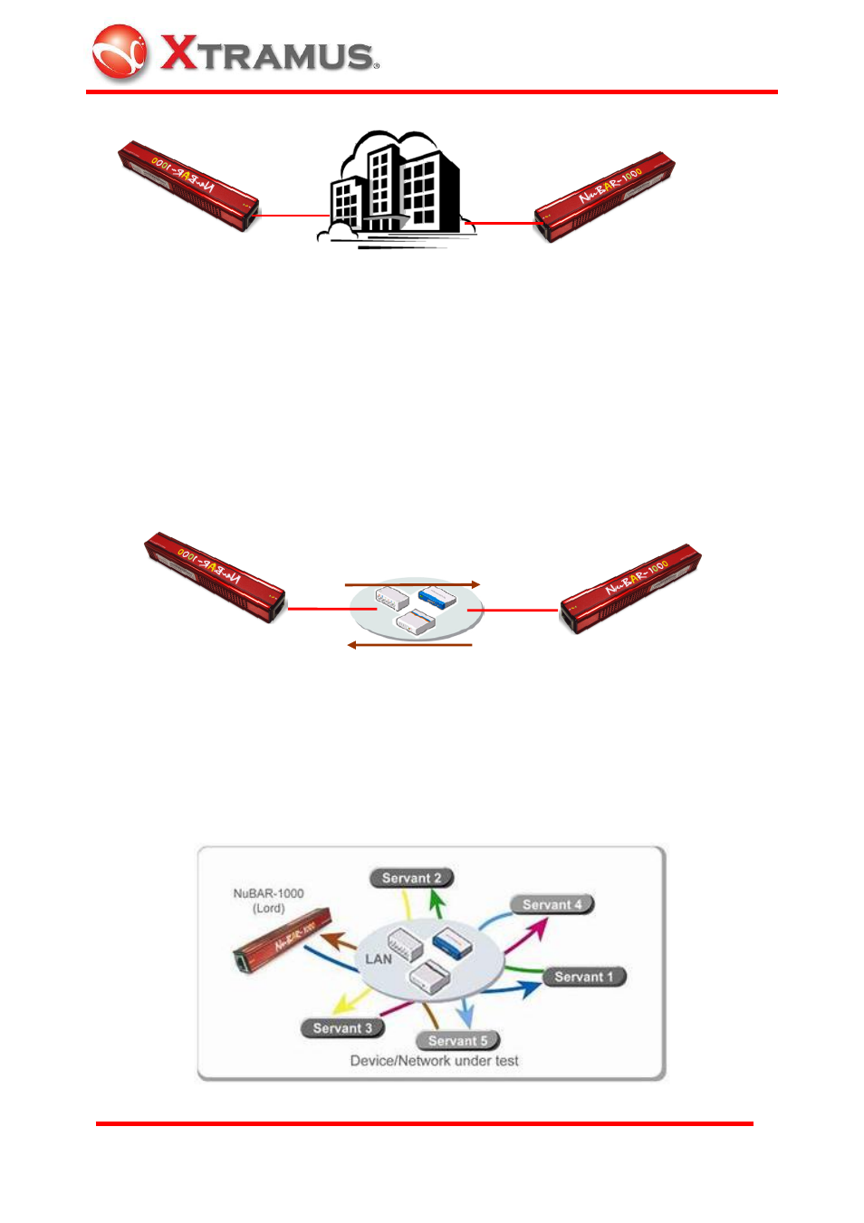 4 for network infrastructure, 5 for mesh network, For network infrastructure | For mesh network | Xtramus NuBAR-1000 V1.4 User Manual | Page 23 / 55