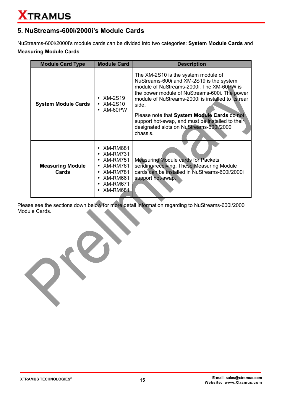 Nustreams-600i/2000i’s module cards | Xtramus NuStreams-2000i V1.0 User Manual | Page 15 / 33