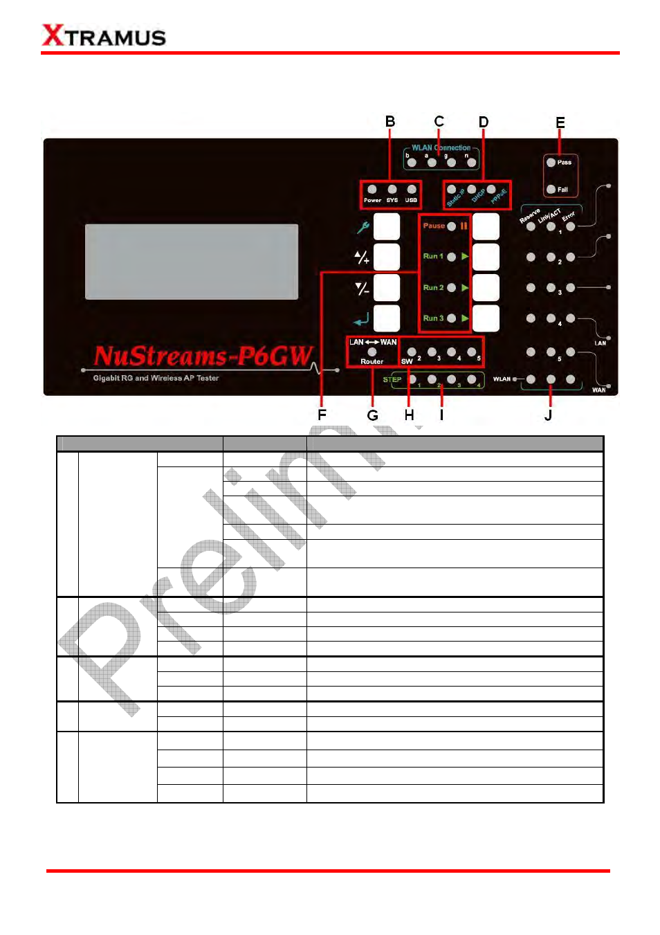 Nustreams-p6gw front panel – led status | Xtramus NuStreams-P6GW V1.0 User Manual | Page 10 / 78