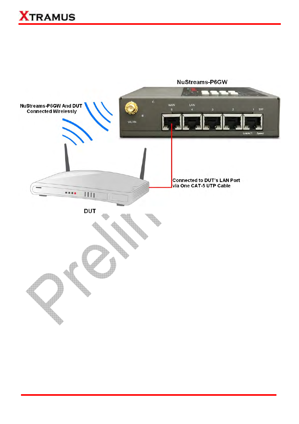 Installation for wlan (wireless lan) testing | Xtramus NuStreams-P6GW V1.0 User Manual | Page 16 / 78