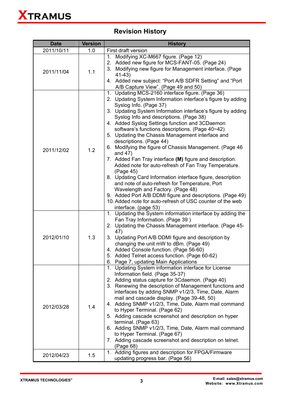 Revision history | Xtramus MCS-2160 V1.9.2 User Manual | Page 3 / 79