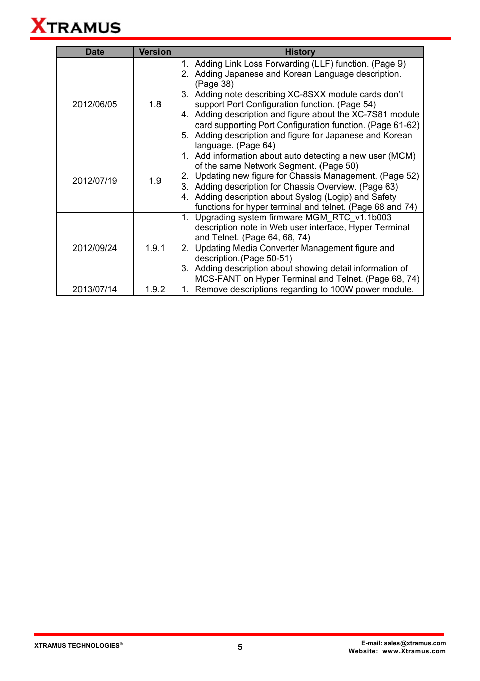 Xtramus MCS-2160 V1.9.2 User Manual | Page 5 / 79