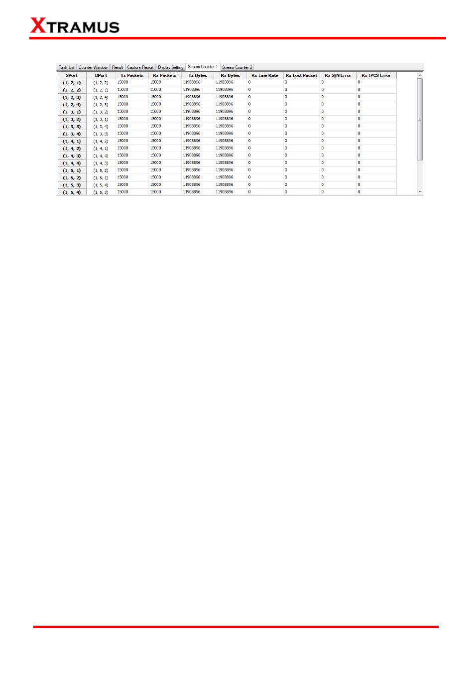 Stream counter root 1/2 | Xtramus APMPT-4 V2.4 User Manual | Page 144 / 145