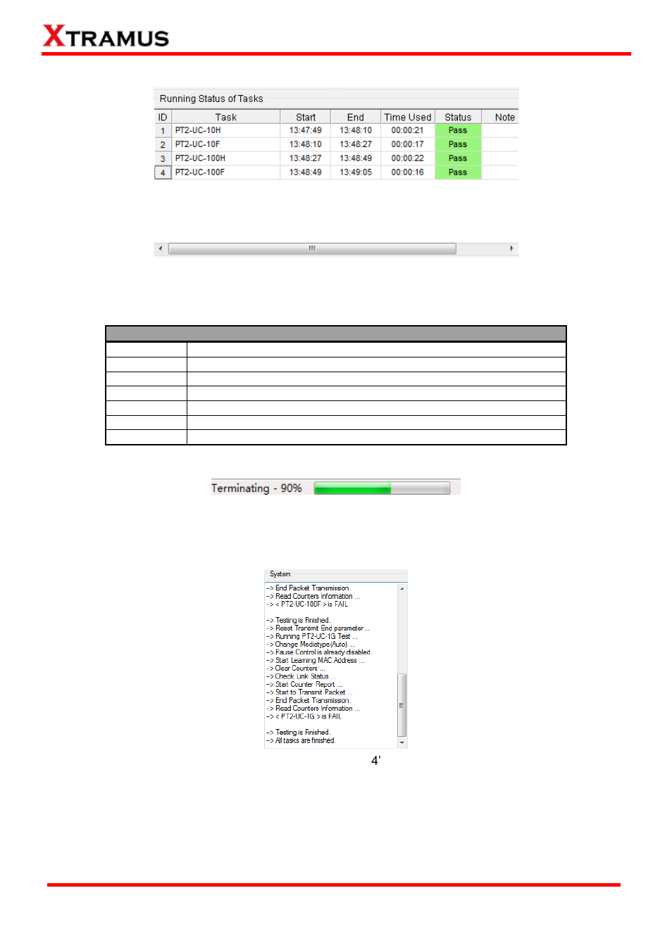 Task running status, Status bar, System status | Test control & status | Xtramus APMPT-4 V2.4 User Manual | Page 33 / 145