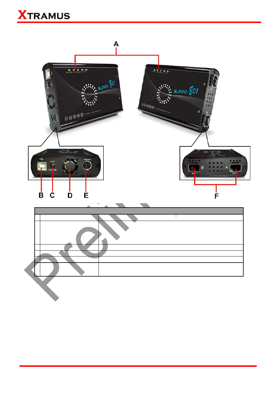 Nudog-801 interface ports | Xtramus DApps-MPT V1.4 User Manual | Page 22 / 395