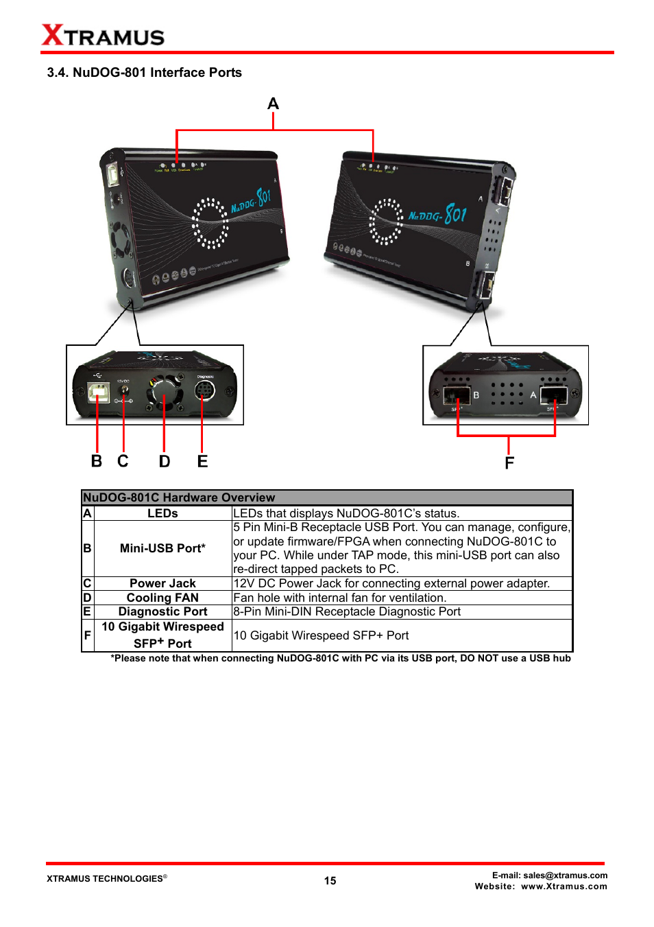 Nudog-801 interface ports | Xtramus DApps-TAP V1.3 User Manual | Page 15 / 52