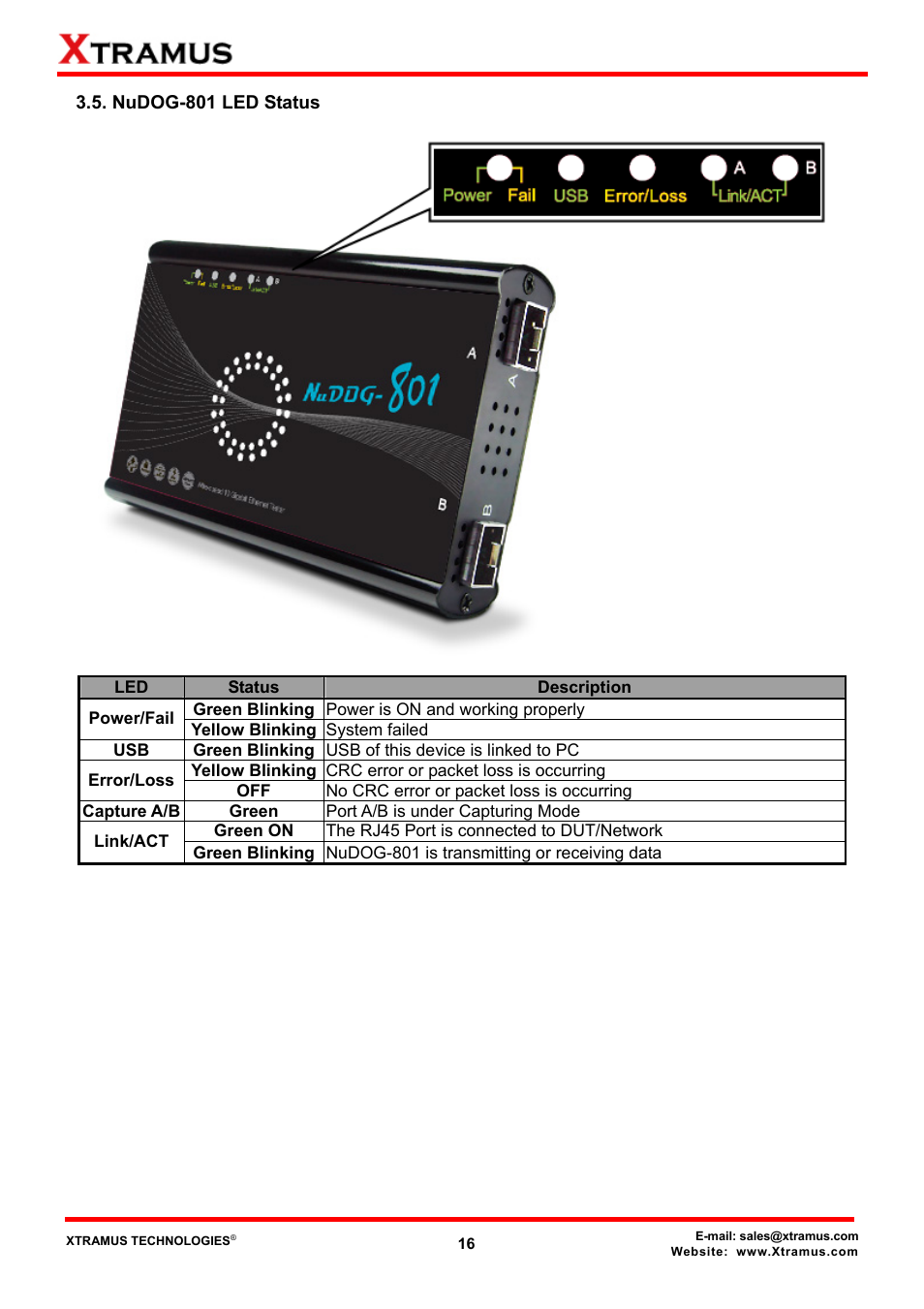 Nudog-801 led status | Xtramus DApps-TAP V1.3 User Manual | Page 16 / 52