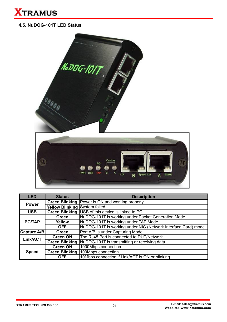 Nudog-101t led status | Xtramus DApps-TAP V1.3 User Manual | Page 21 / 52