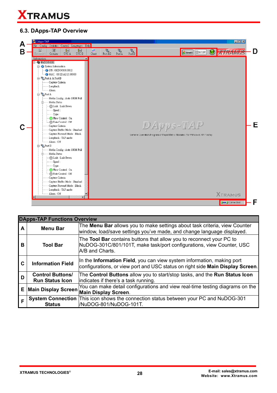 Dapps-tap overview | Xtramus DApps-TAP V1.3 User Manual | Page 28 / 52