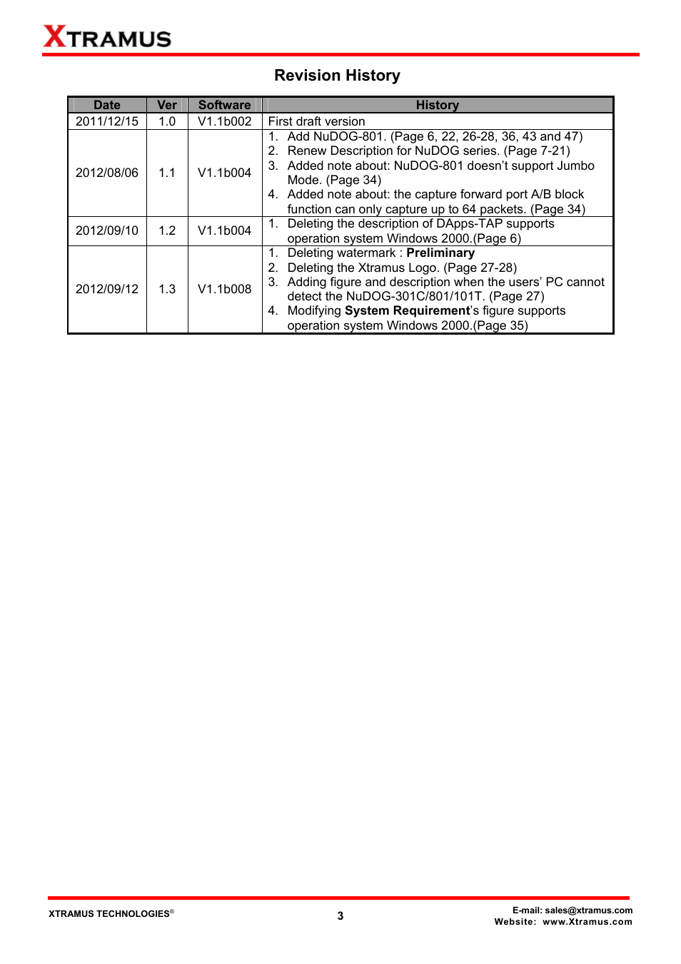 Revision history | Xtramus DApps-TAP V1.3 User Manual | Page 3 / 52