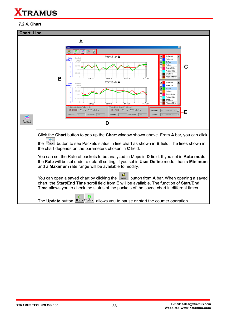 Chart | Xtramus DApps-TAP V1.3 User Manual | Page 38 / 52