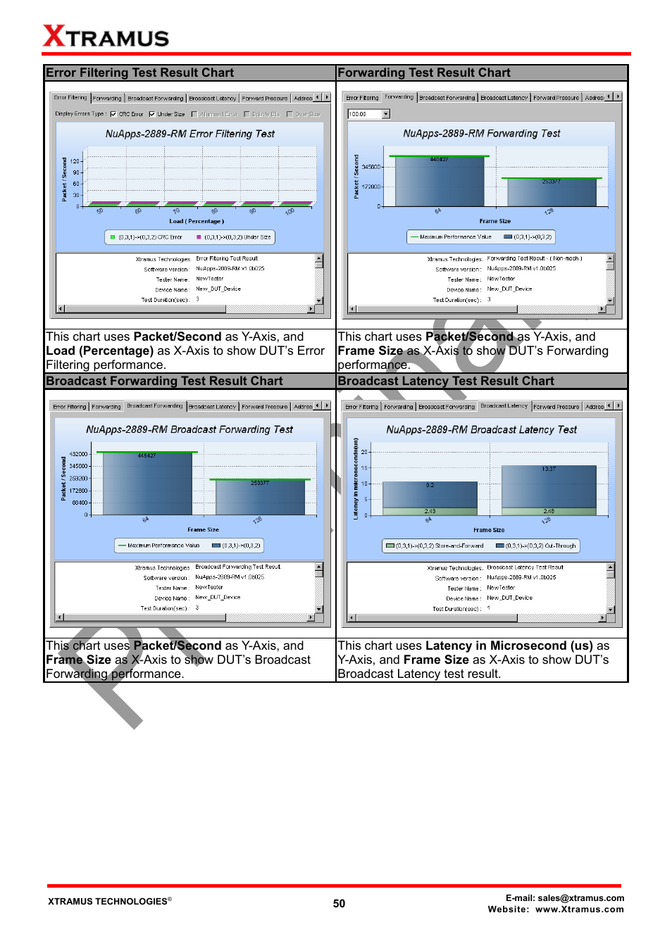 Xtramus NuApps-2889-RM V1.1 User Manual | Page 50 / 53