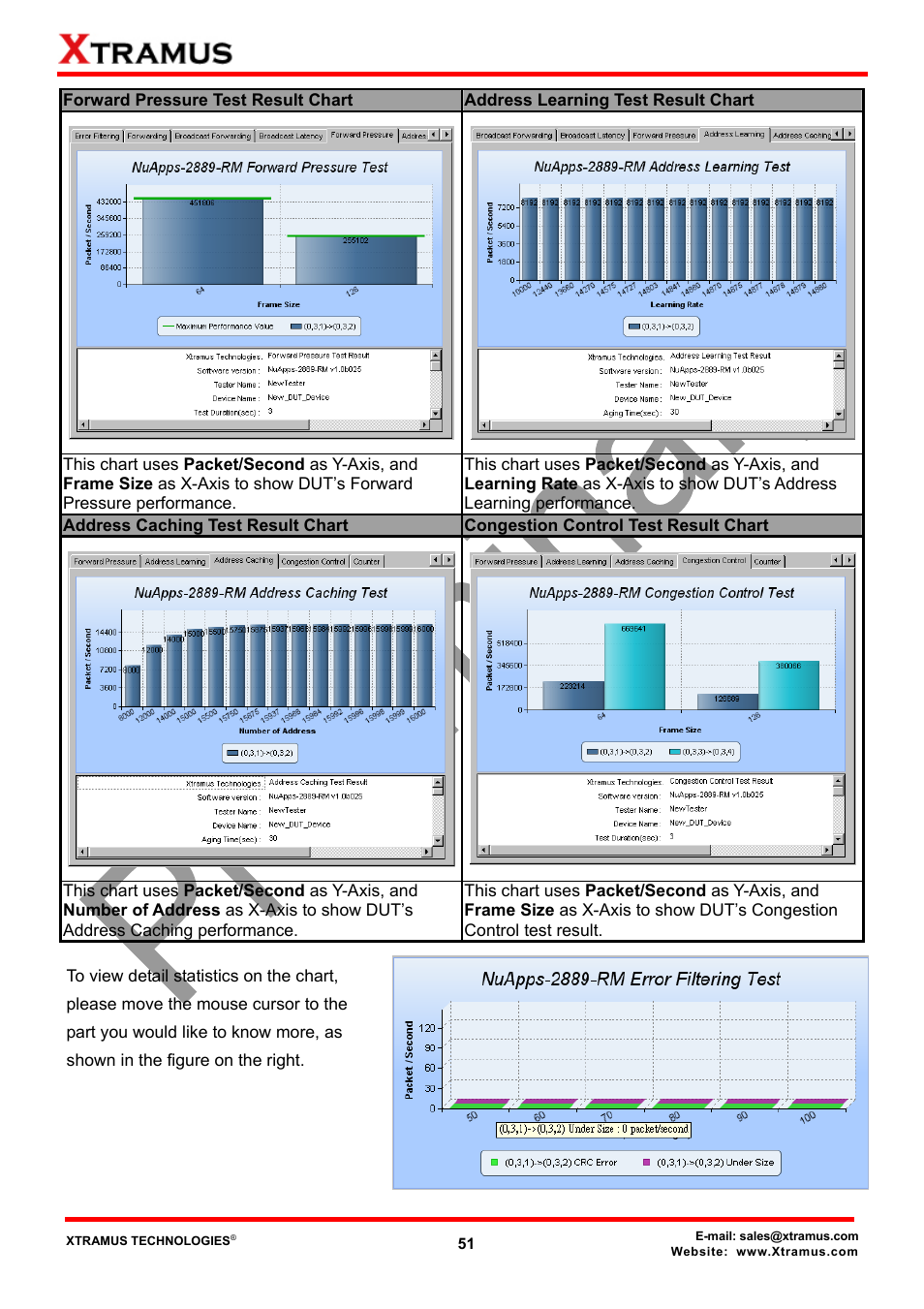 Xtramus NuApps-2889-RM V1.1 User Manual | Page 51 / 53