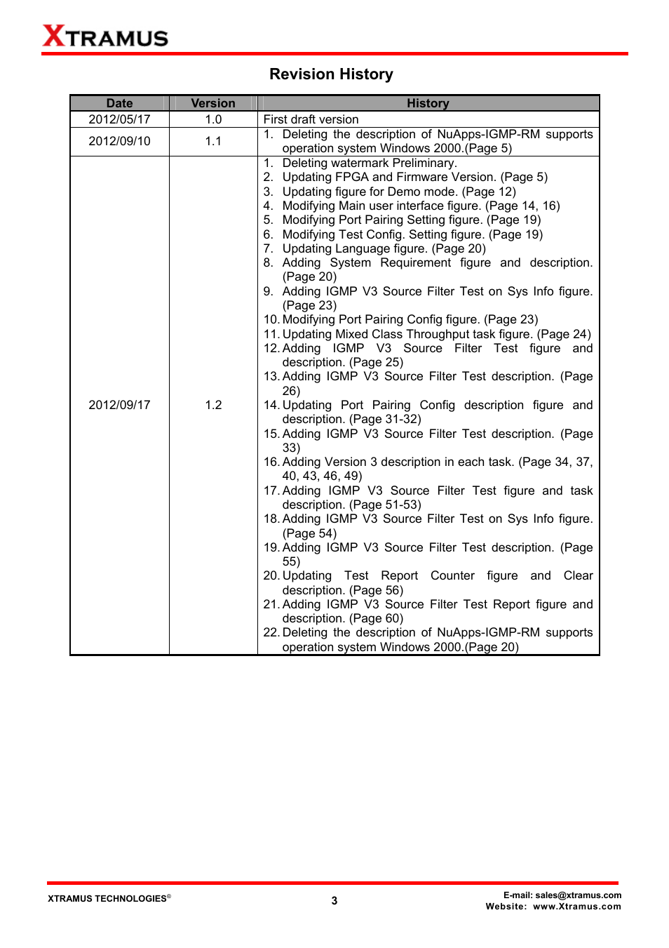 Revision history | Xtramus NuApps-IGMP-RM V1.2 User Manual | Page 3 / 61