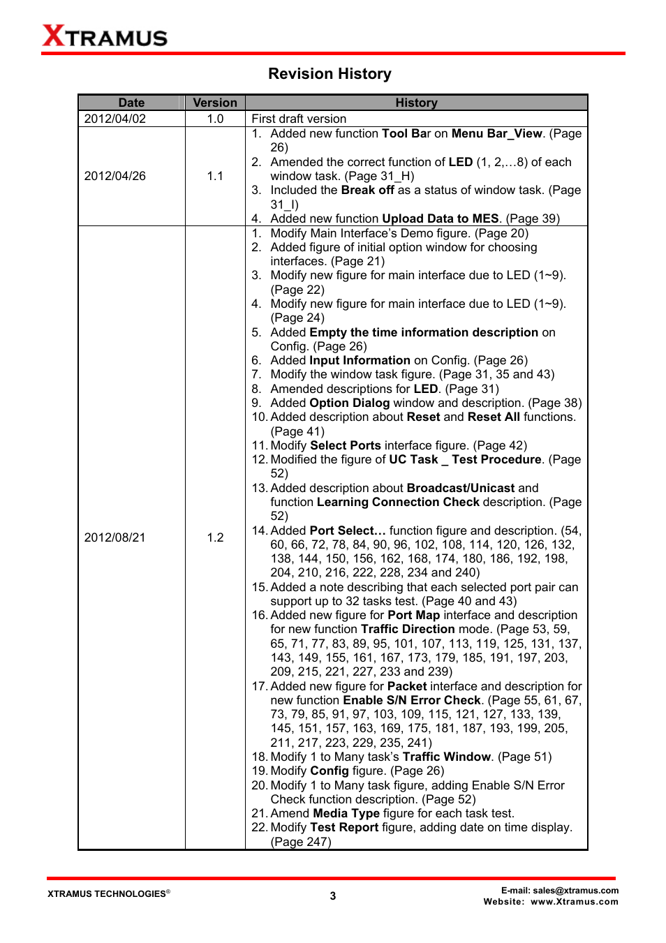 Revision history | Xtramus NuApps-MultiUnits-RM Ver1.5 User Manual | Page 3 / 253