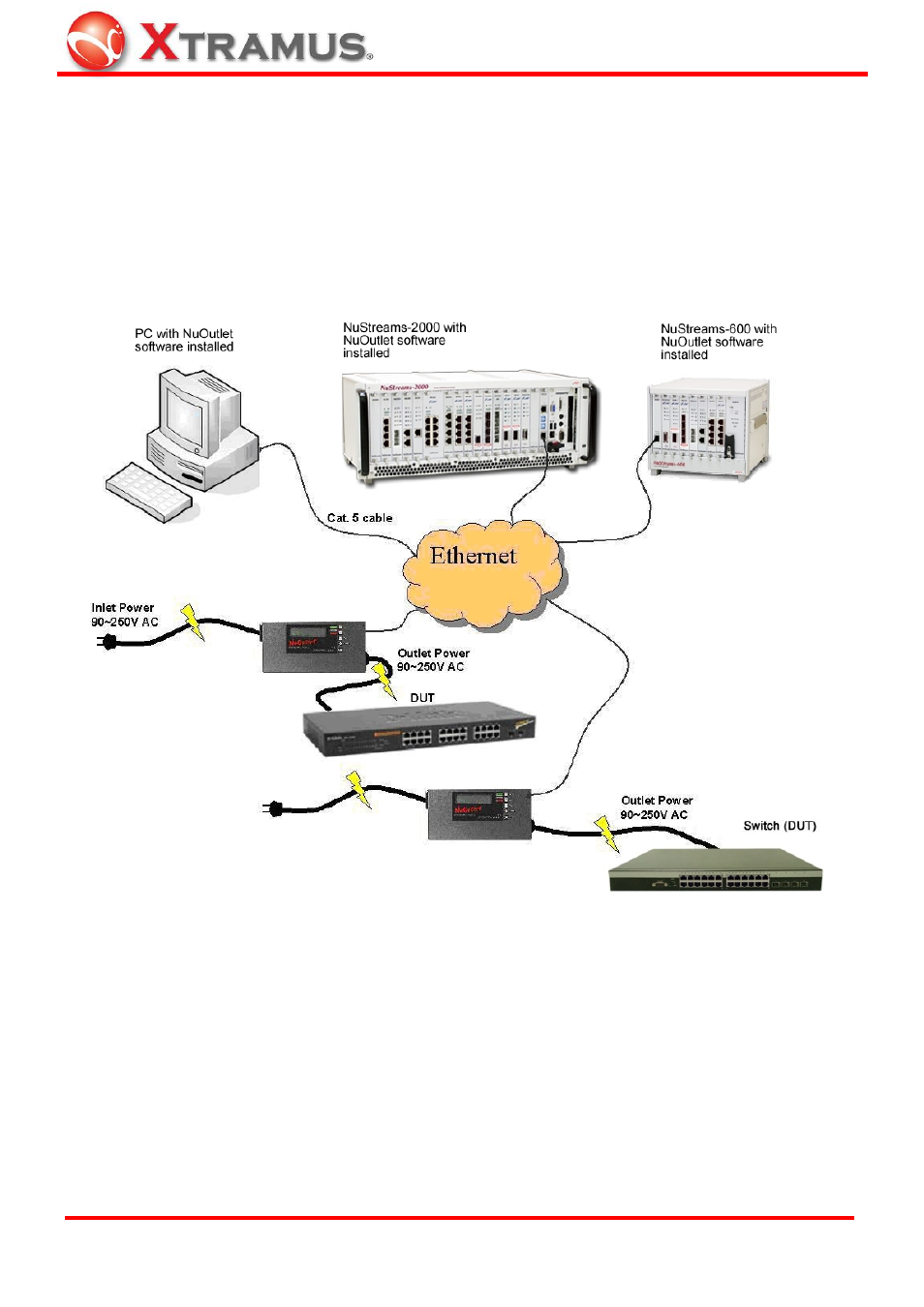 Connecting the device, Cable connection, 1 cable connection | Xtramus NuOutlet-LN V1.1 User Manual | Page 23 / 46