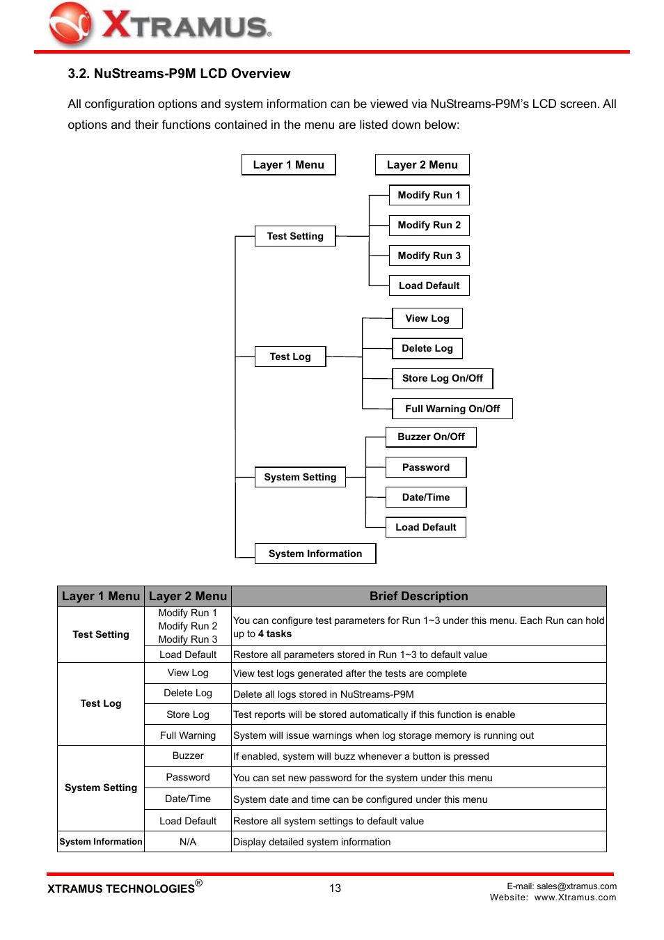 Nustreams-p9m lcd overview | Xtramus NuStreams-P9M V2.1 User Manual | Page 13 / 46