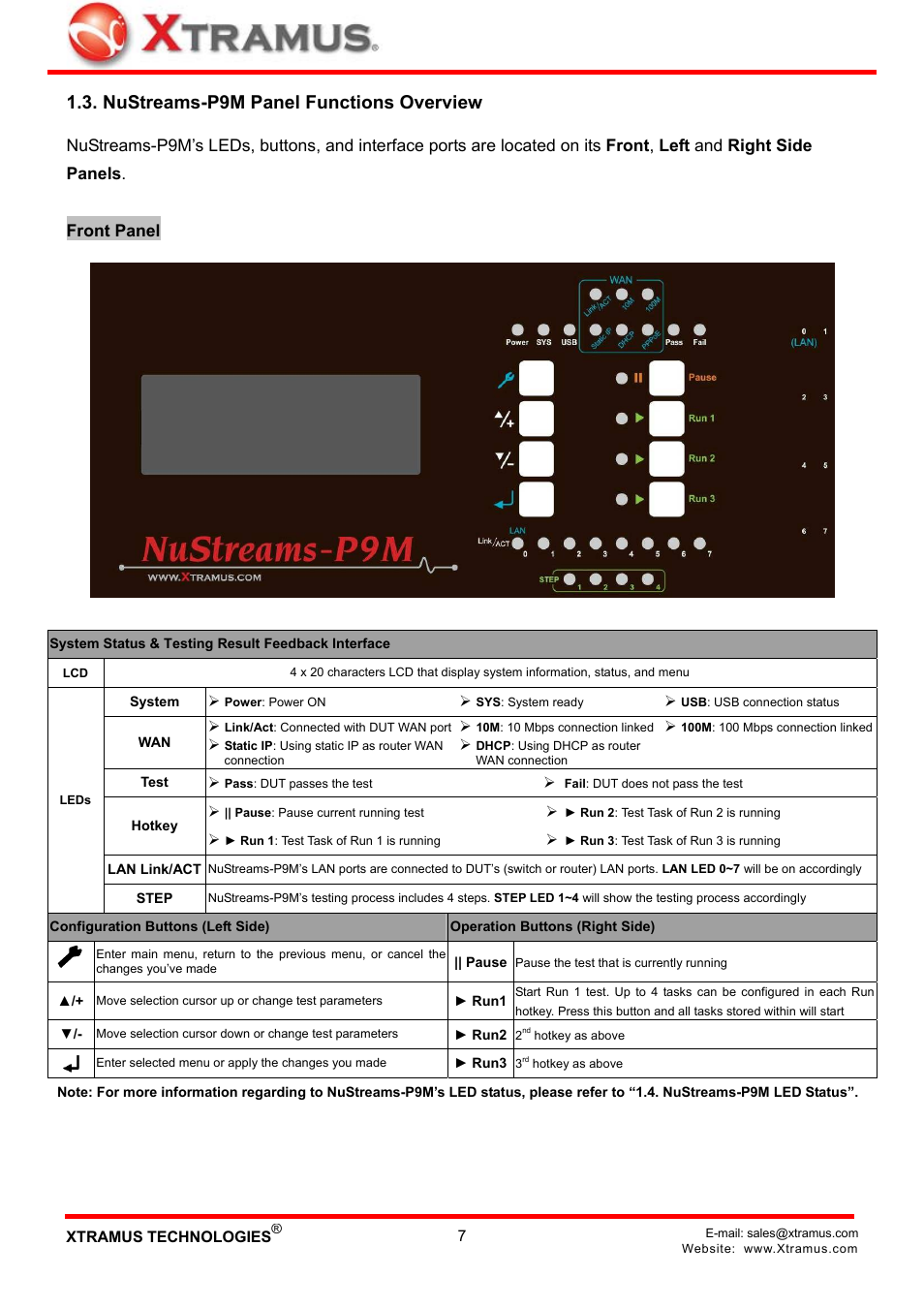 Nustreams-p9m panel functions overview | Xtramus NuStreams-P9M V2.1 User Manual | Page 7 / 46
