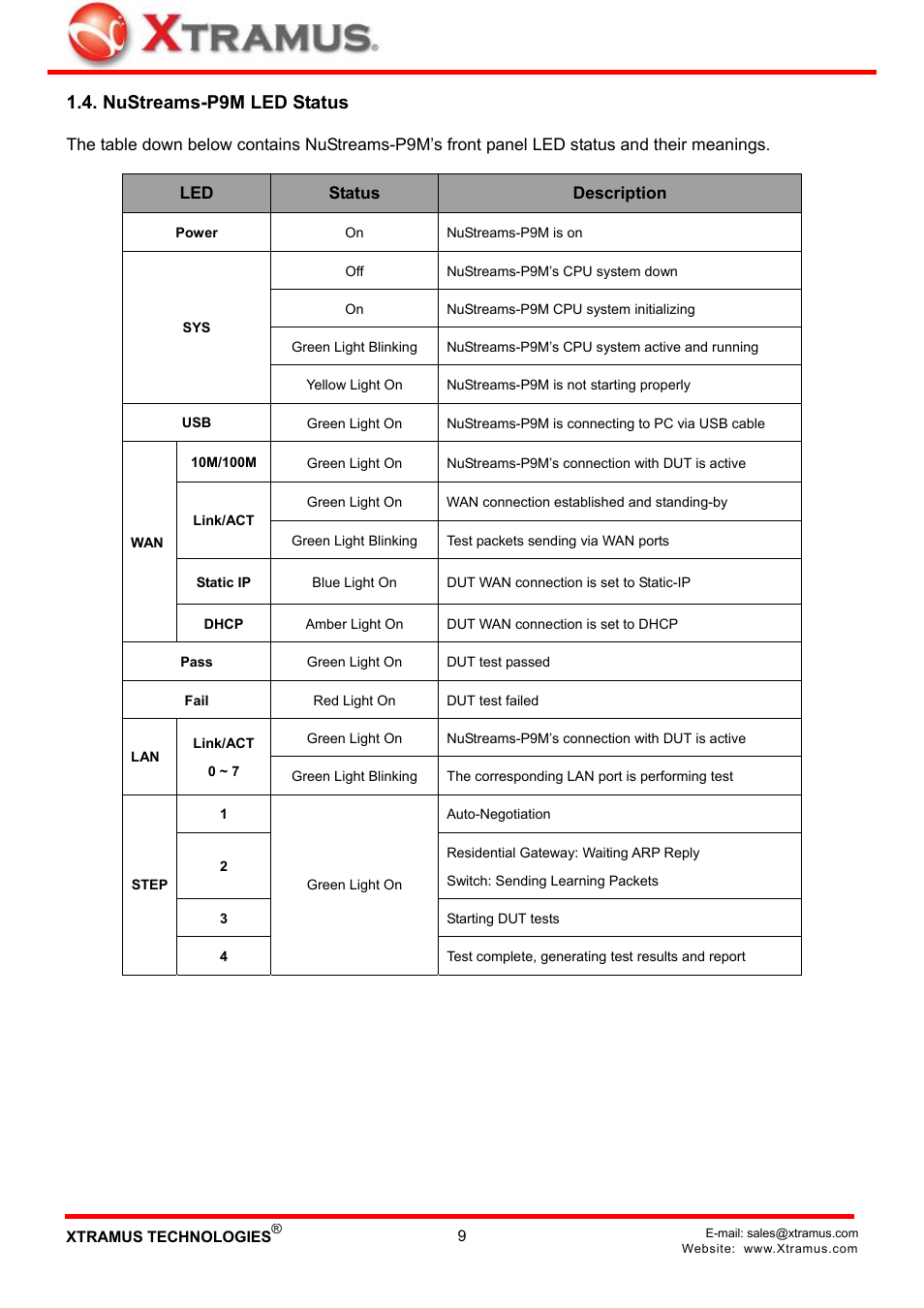 Nustreams-p9m led status | Xtramus NuStreams-P9M V2.1 User Manual | Page 9 / 46