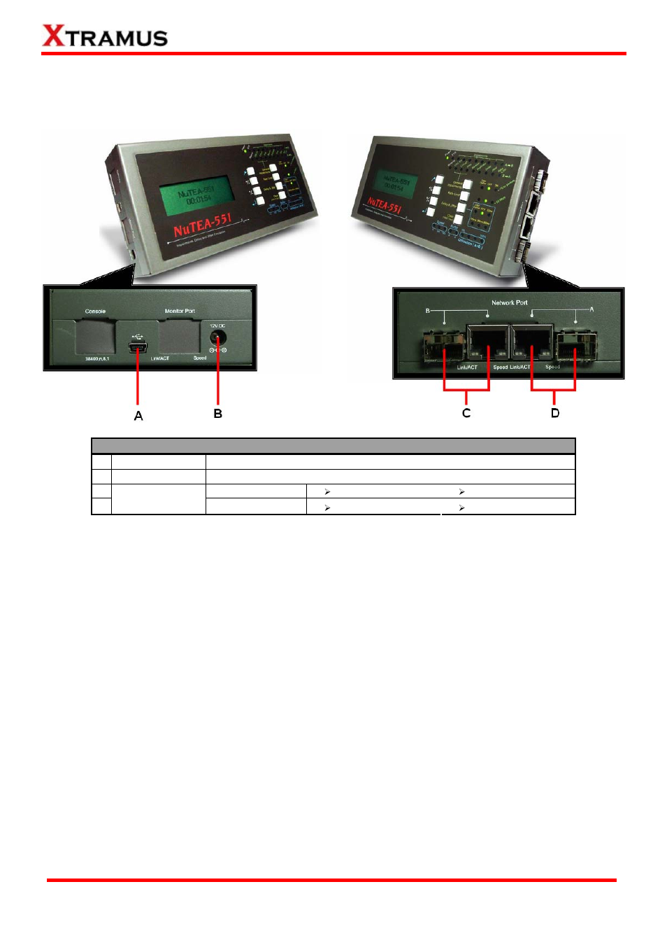 Nutea-551 function overview, Nutea-551 ports | Xtramus NuTEA-551 V1.2 User Manual | Page 9 / 45