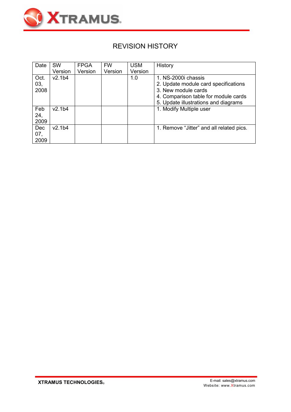 Revision history | Xtramus NuWIN V1.1 User Manual | Page 3 / 171