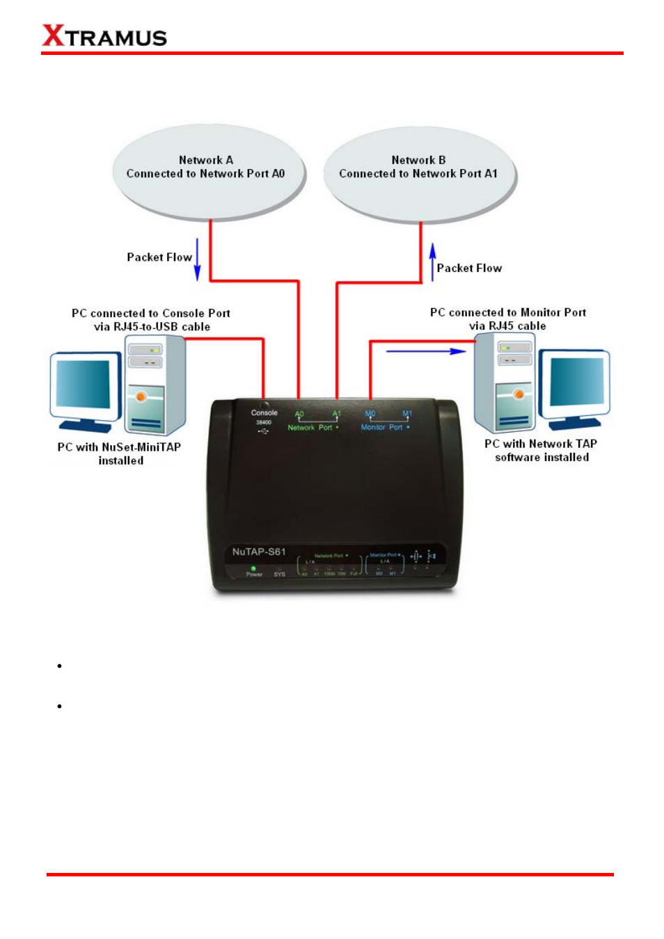 Hardware installation for network tapping | Xtramus NuTAP-S61 V1.2 User Manual | Page 9 / 75