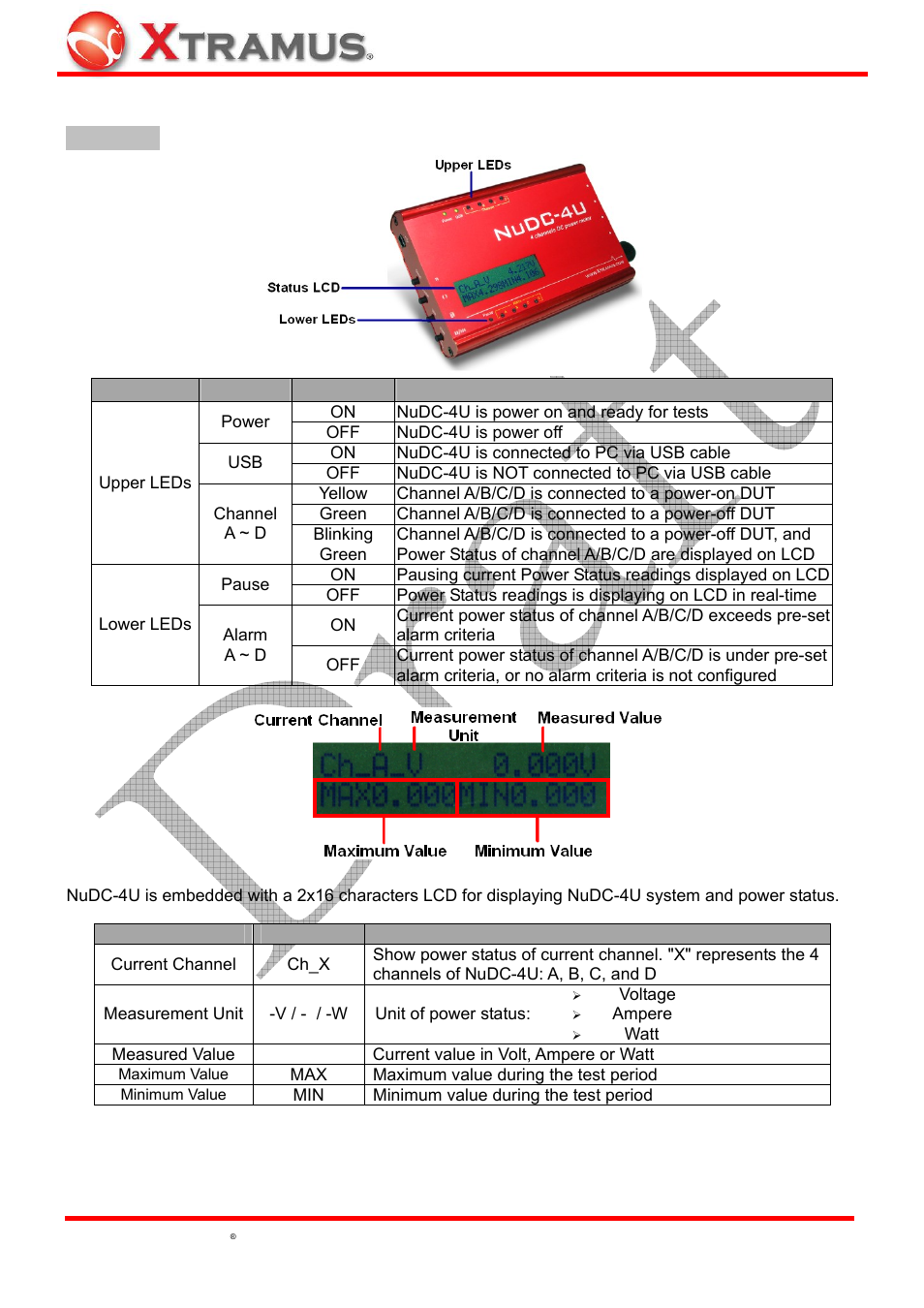 Nudc-4u panel functions overview | Xtramus NuDC-4U V2.1 User Manual | Page 7 / 37