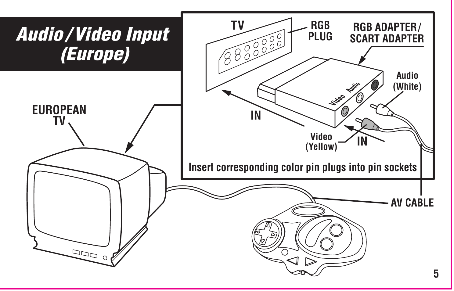 Audio / video input (europe) | Crayola My First TV Play System User Manual | Page 7 / 20