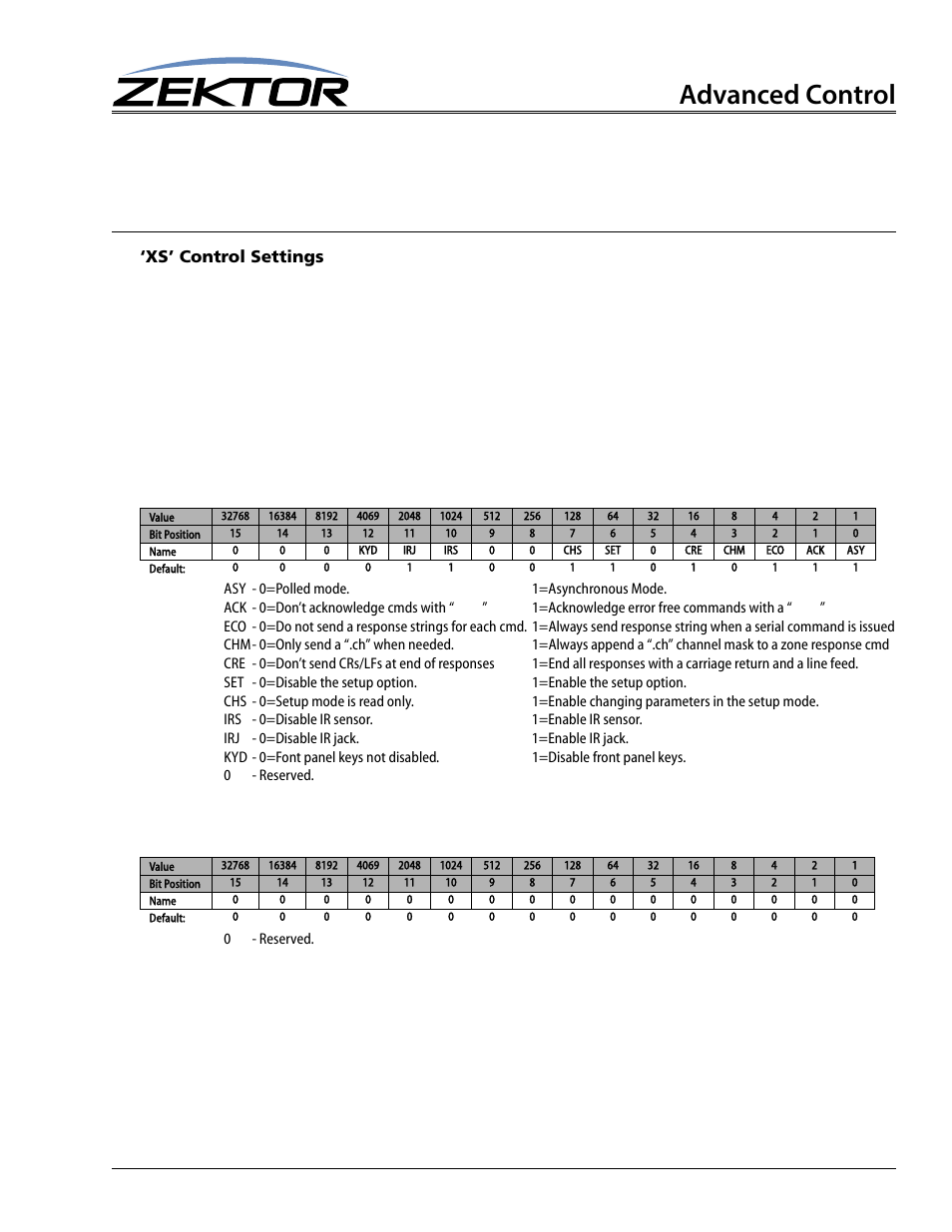 Xs’ control settings, Advanced control, Where | Number of available zones, Number of available inputs, Set the control bits to ‘settings1’ and ‘settings2, Query for current settings response string | Zektor Clarity HD® 8X8 HDMI Matrix User Manual | Page 23 / 29