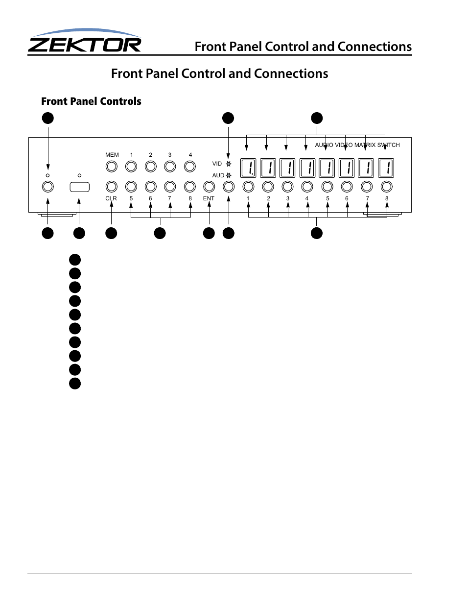 Front panel control and connections, Front panel controls | Zektor Clarity HD® 8X8 HDMI Matrix User Manual | Page 8 / 29