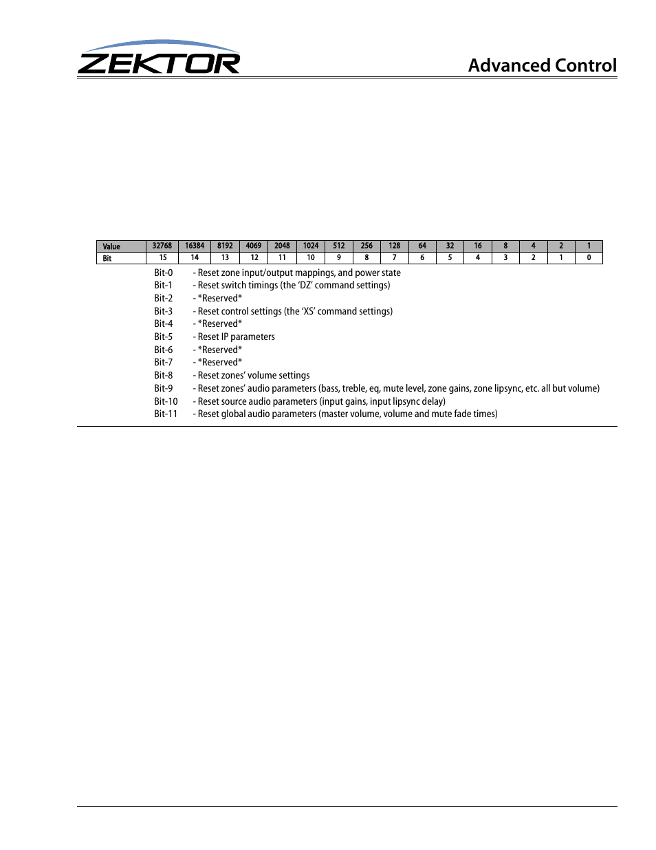 Advanced control | Zektor ProAudio 16™ DSP Preamp Audio Matrix User Manual | Page 35 / 38