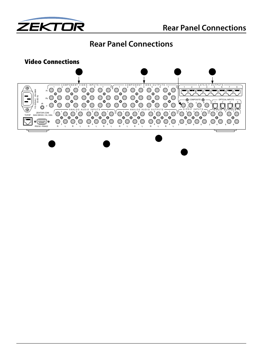 Rear panel connections, Video connections | Zektor Clarity Prowler™ User Manual | Page 20 / 24