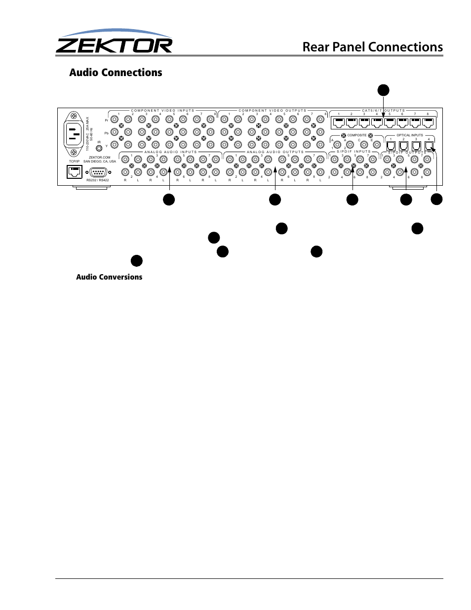 Audio connections, Audio conversions, Rear panel connections | Zektor Clarity Prowler™ User Manual | Page 21 / 24