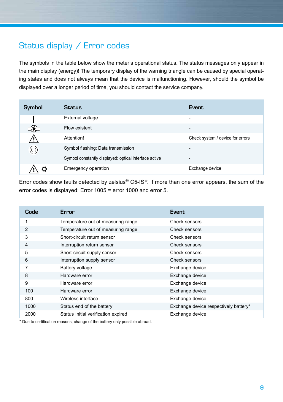 Status display / error codes | ZENNER zelsius C5 CMF User Manual | Page 9 / 12