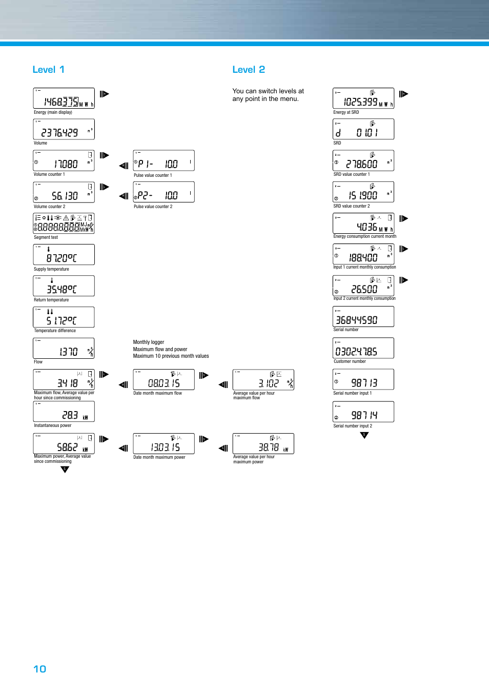10 level 1 level 2, You can switch levels at any point in the menu | ZENNER MULTIDATA WR3 User Manual | Page 10 / 12