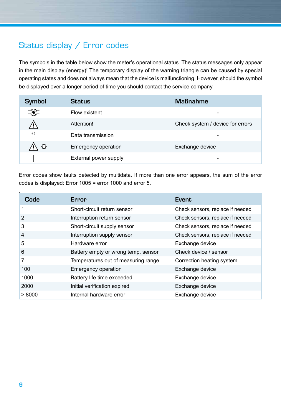 Status display / error codes | ZENNER MULTIDATA WR3 User Manual | Page 9 / 12