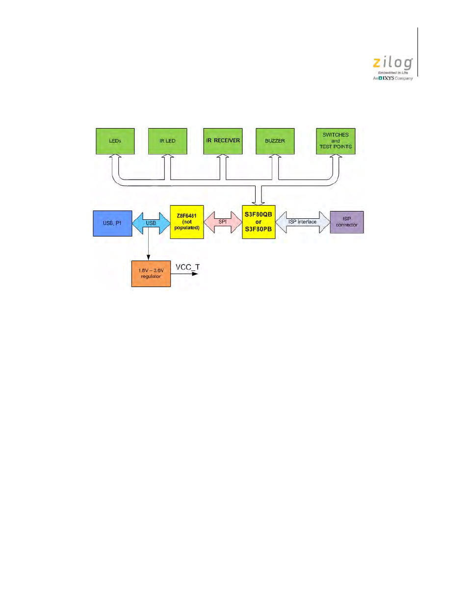 Power sources, S3f80qb mcu | Zilog S3F80QB User Manual | Page 16 / 29