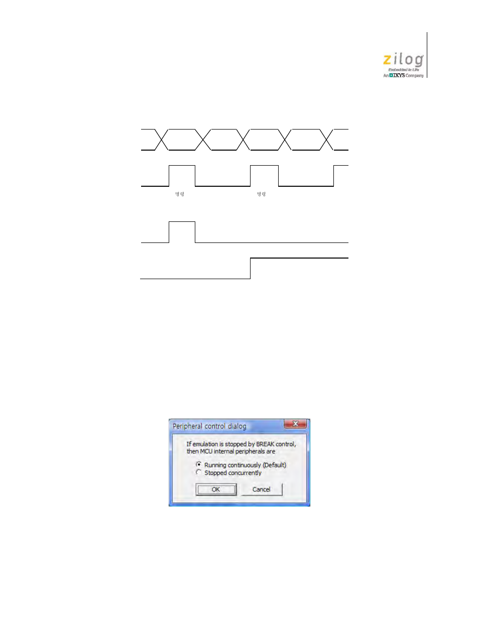 Figure 17. break after timing diagram, Figure 18. peripheral control dialog, Peripheral control | Zilog Z51F0811 User Manual | Page 27 / 96