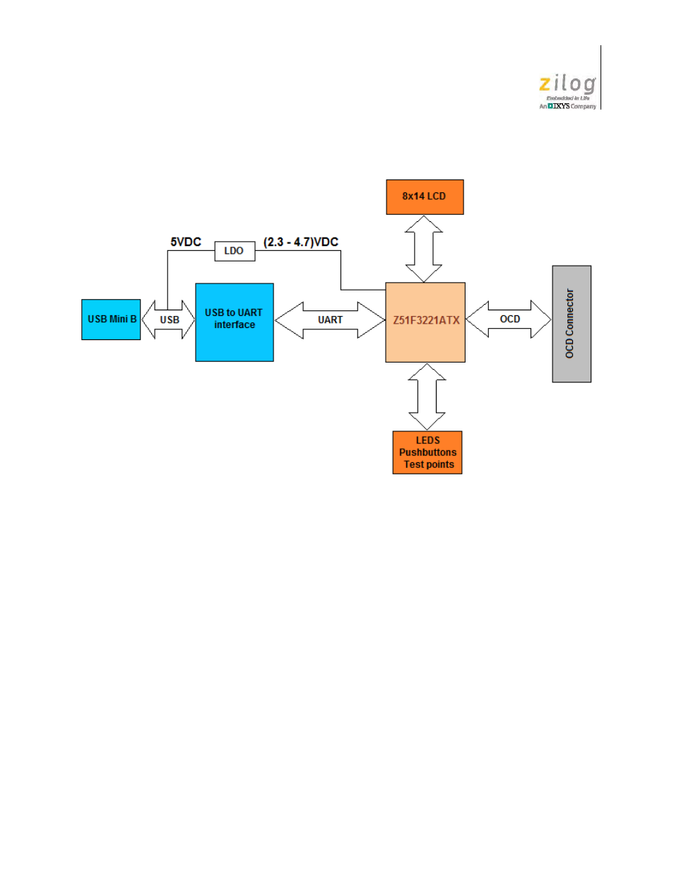 Z51f3221 development board description, Figure 3, Block diagram of the z51f3221 development board | Zilog Z51F3221 User Manual | Page 11 / 55