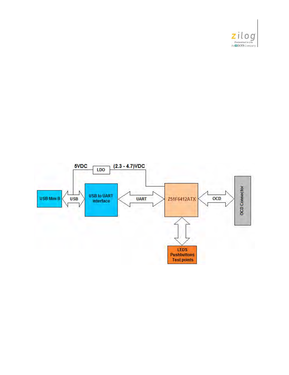 Supported operating systems, Z51f6412 development board block diagram, Z51f6412 development board description | Figure 3, Block diagram of the z51f6412 development board | Zilog Z51F6412 User Manual | Page 10 / 54