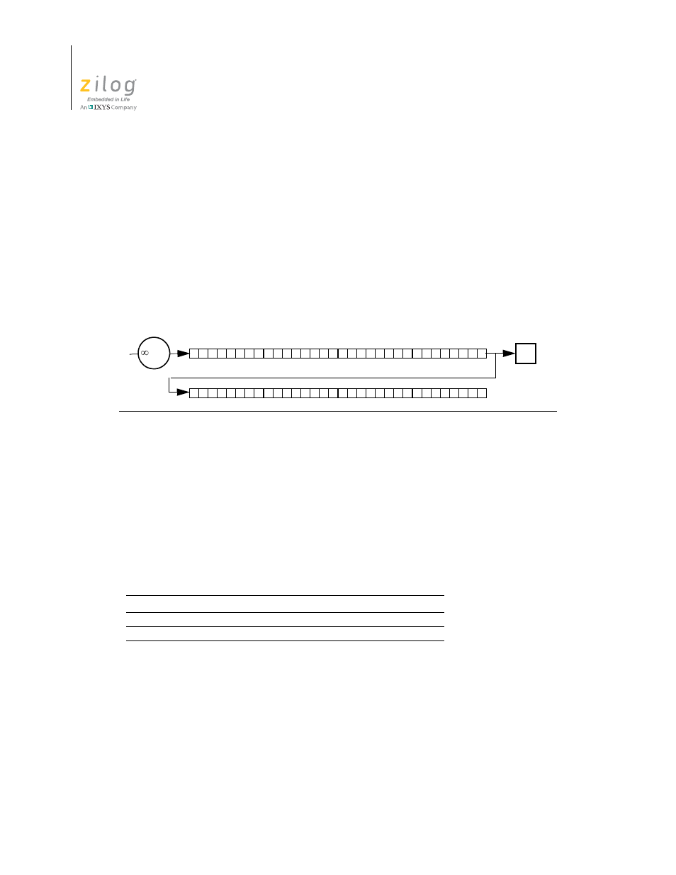 Srlx | Zilog Z16F2810 User Manual | Page 182 / 216