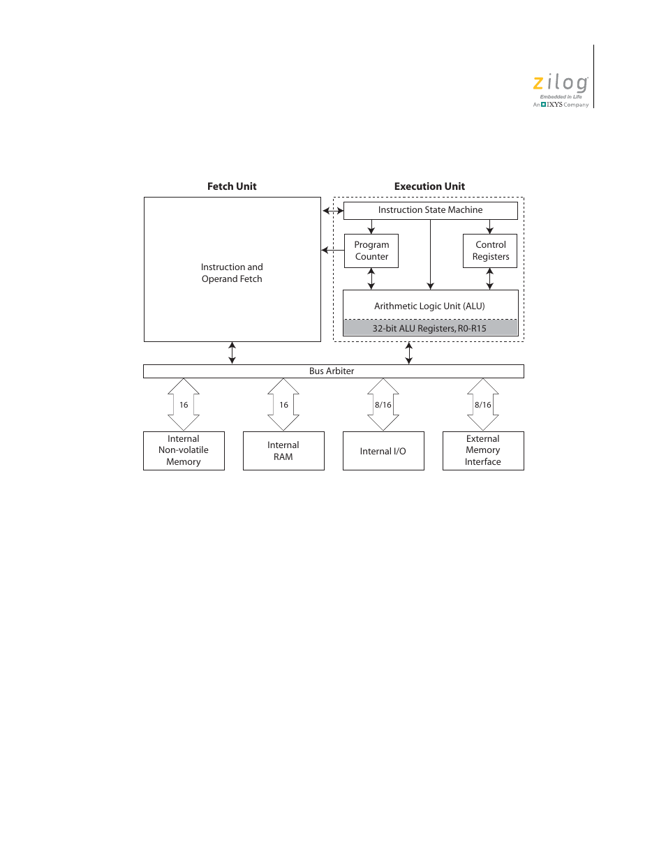 Fetch unit, List of figures, Figure 1 | Zneo cpu block diagram | Zilog Z16F2810 User Manual | Page 19 / 216