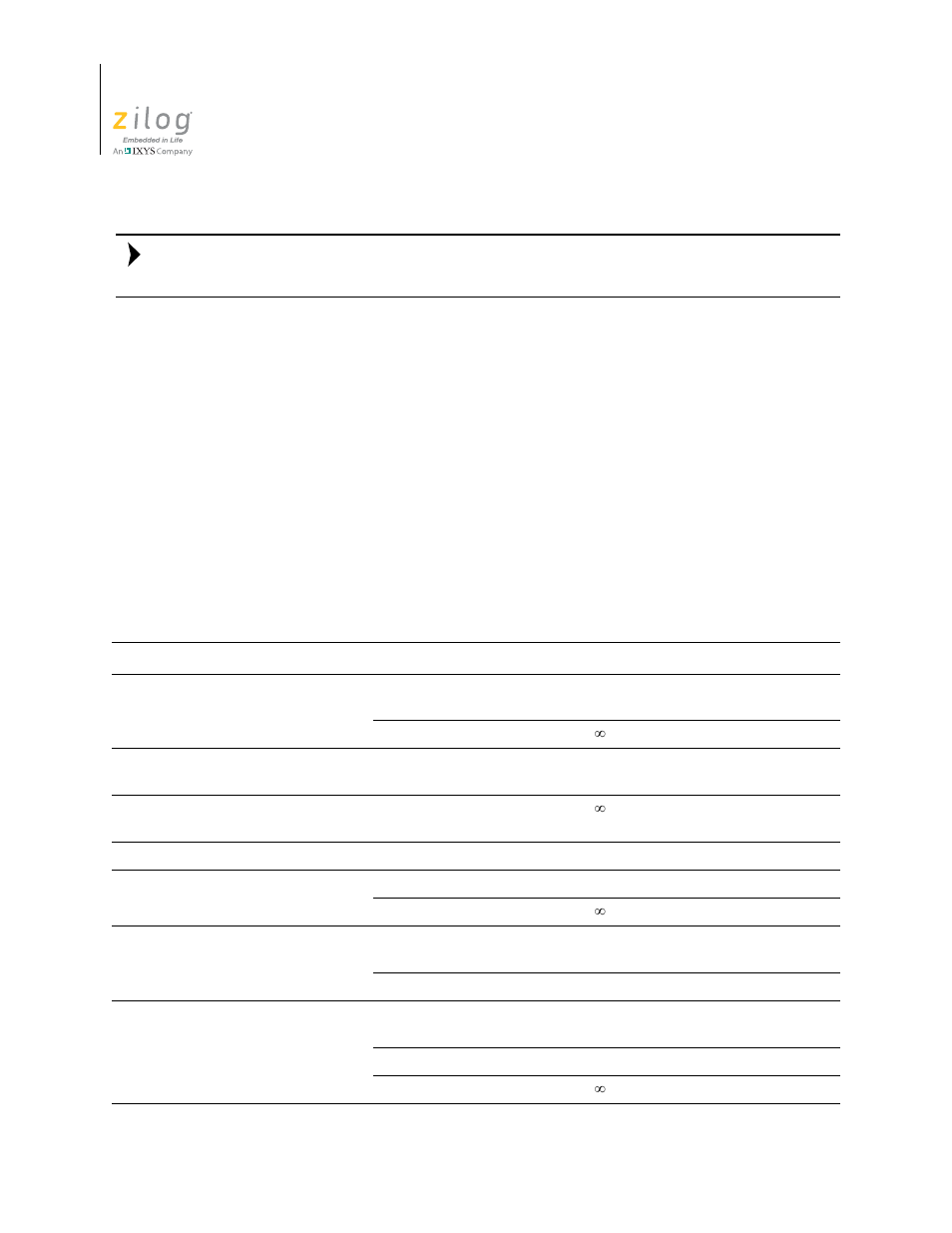 Execution cycles, List of tables, Table 1 | Instruction execution cycles | Zilog Z16F2810 User Manual | Page 22 / 216