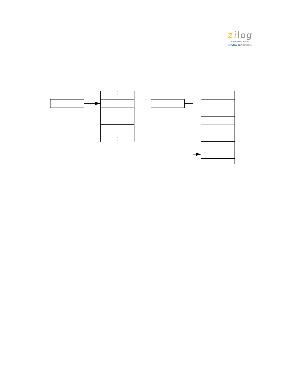 Figure 10. effects of an interrupt on the stack | Zilog Z16F2810 User Manual | Page 59 / 216