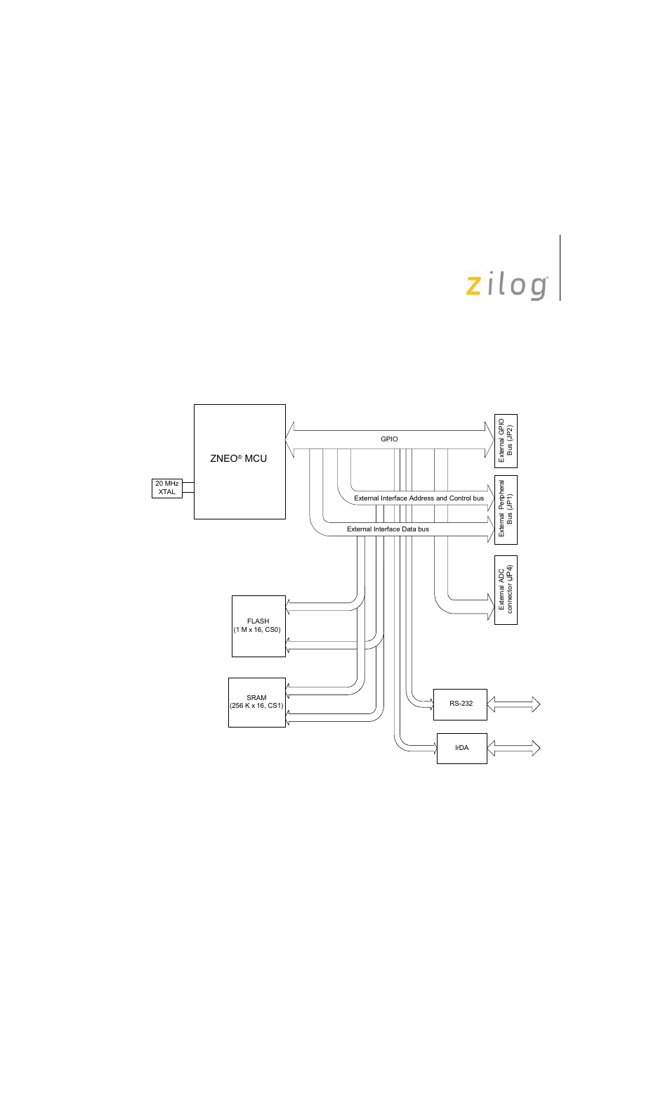 Development kit block diagram, Zneo | Zilog Z16F2810 User Manual | Page 8 / 20