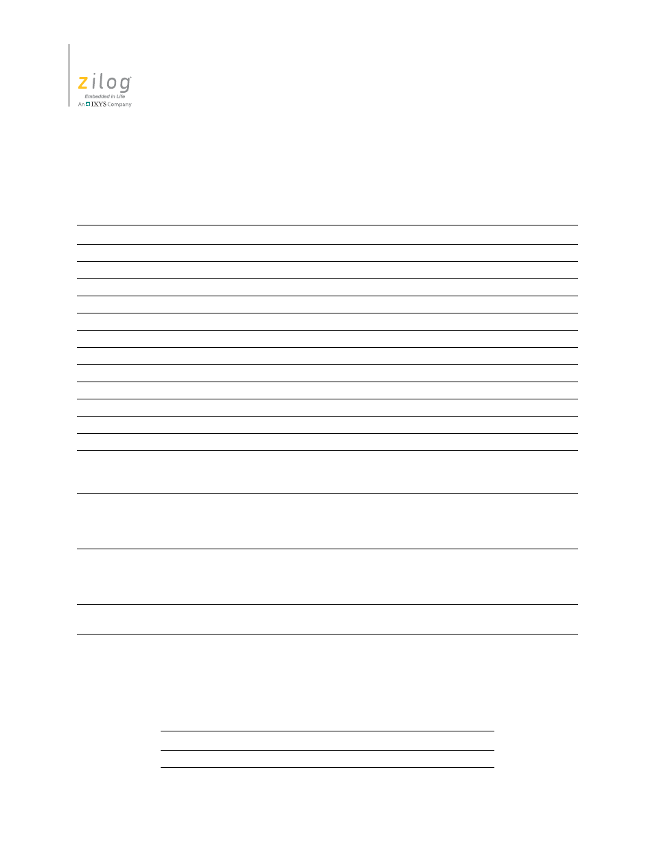 Edit menu shortcuts, Project menu shortcuts, Edit menu shortcuts project menu shortcuts | Table 3, Table 4 | Zilog ZUSBOPTS User Manual | Page 134 / 520