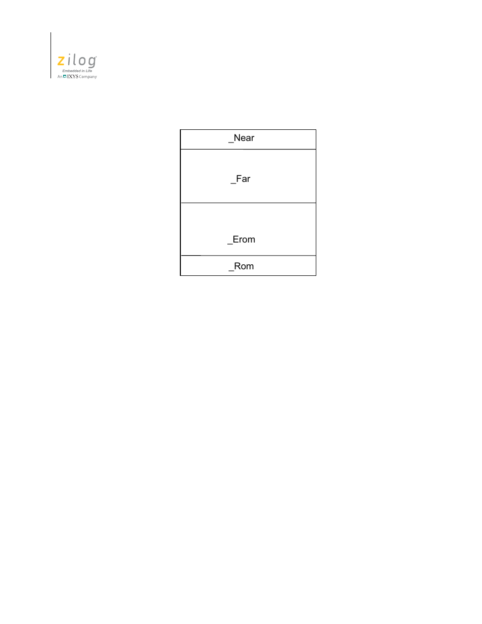Figure 126. zneo c-compiler memory layout, S specifiers is shown in figure 126 and, Near | Zilog ZUSBOPTS User Manual | Page 186 / 520