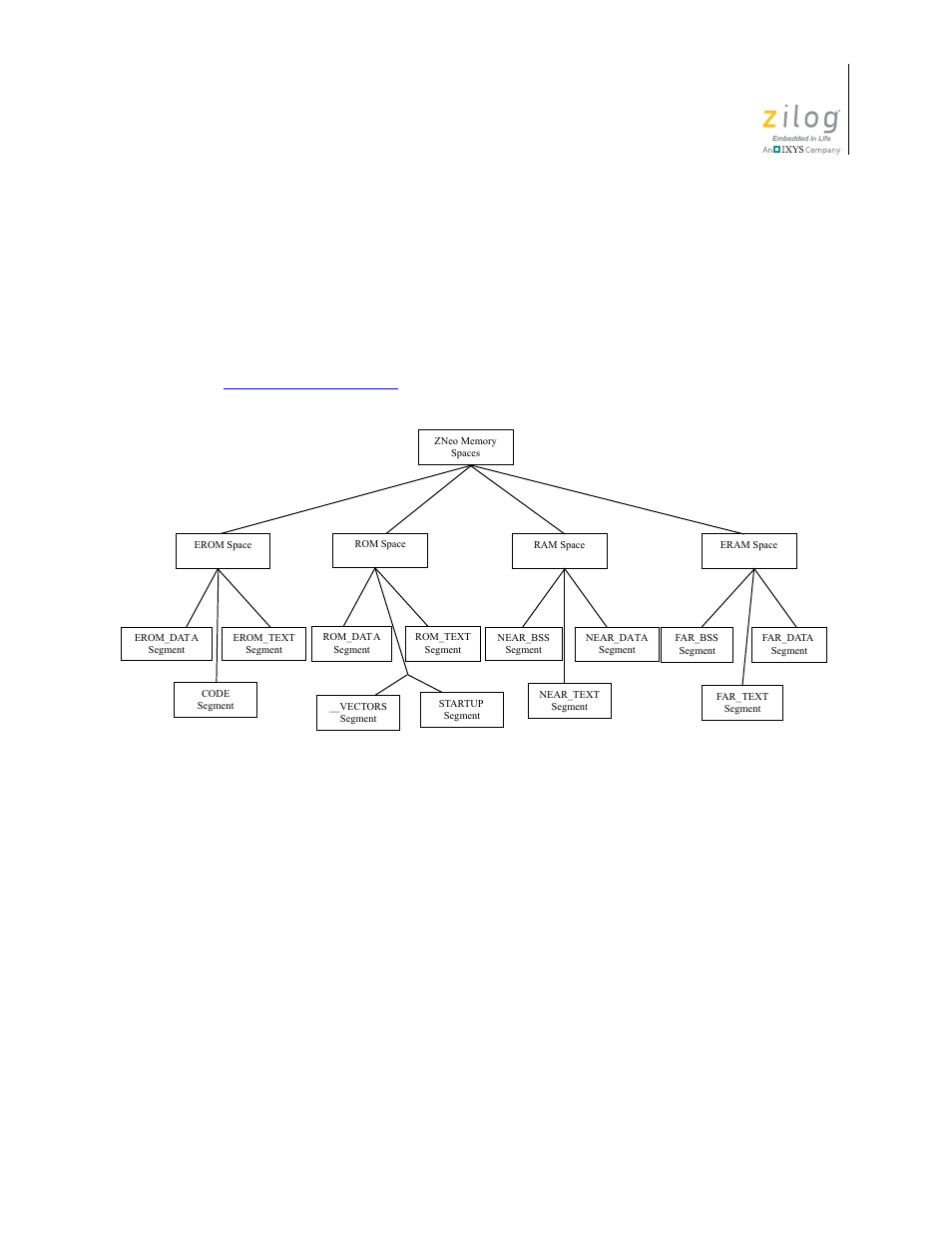 Figure 128. zneo hierarchical memory model | Zilog ZUSBOPTS User Manual | Page 217 / 520