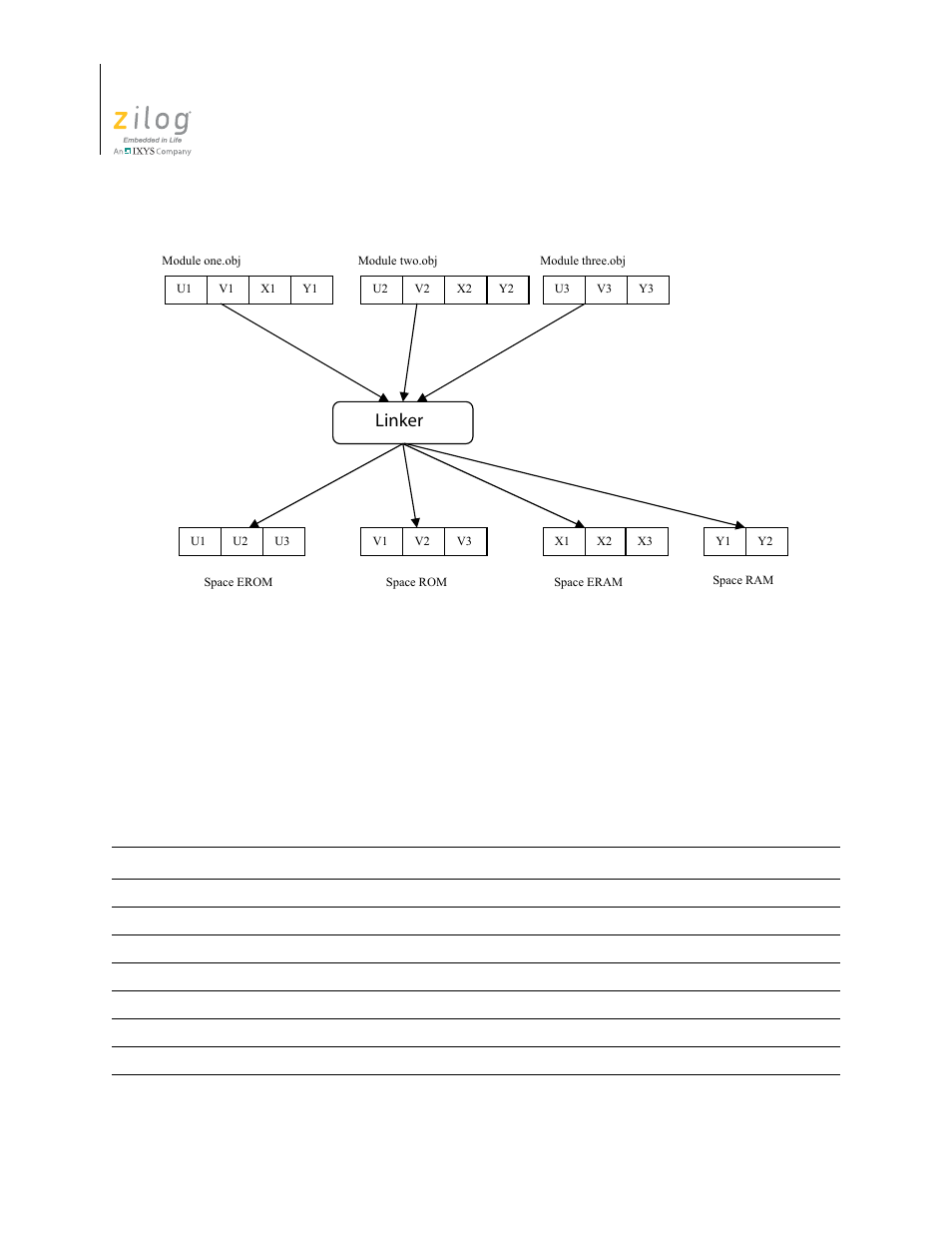 Linker referenced files, Figure 129. multiple file linking, Table 16 | Re 129 d, Linker | Zilog ZUSBOPTS User Manual | Page 218 / 520